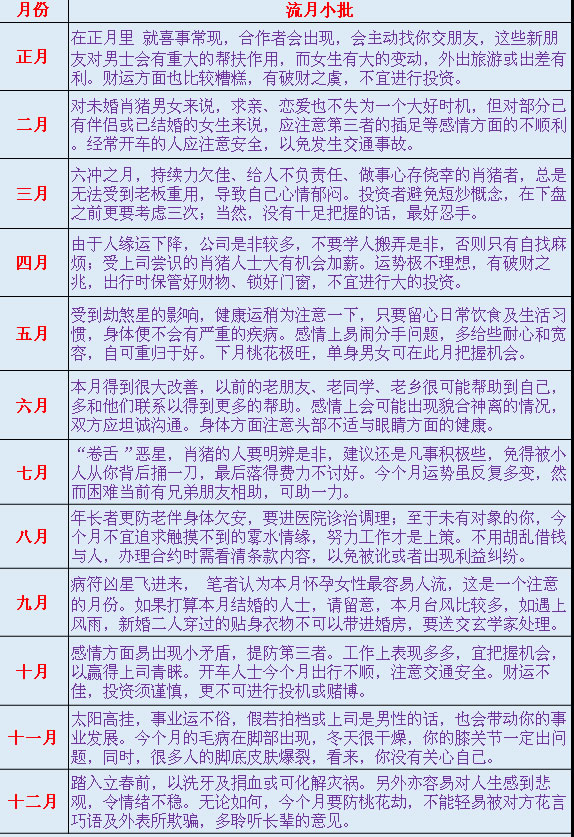 熊神进2018年生肖猪运程