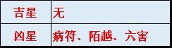 熊神进2018年生肖鸡运程