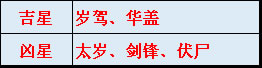 熊神进2018年生肖狗运程