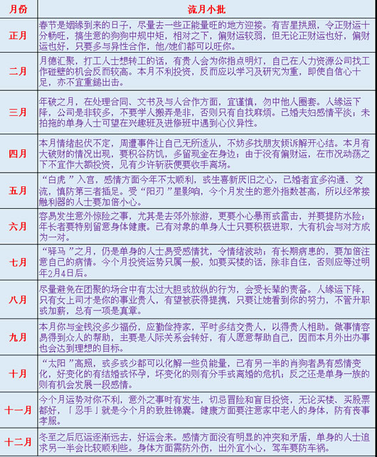 熊神进2018年生肖狗运程