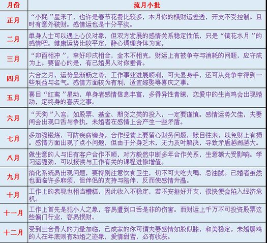 熊神进2018年生肖鸡运程