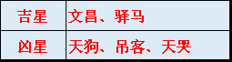 熊神进2018年生肖猴运程