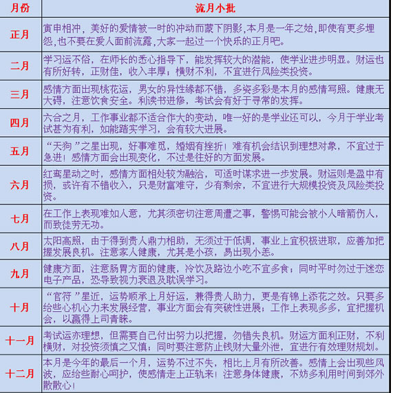 熊神进2018年生肖猴运程