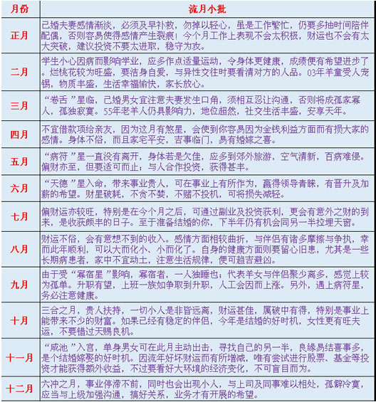 熊神进2018年生肖羊运程