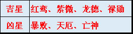 熊神进2018年生肖蛇运程