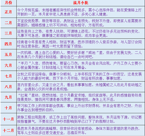 熊神进2018年生肖蛇运程