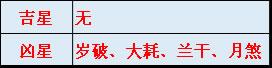 熊神进2018年生肖龙运程