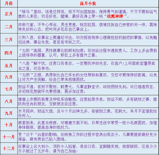 熊神进2018年生肖龙运程
