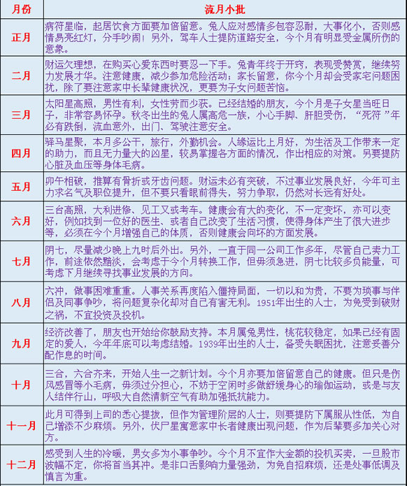 熊神进2018年生肖兔运程