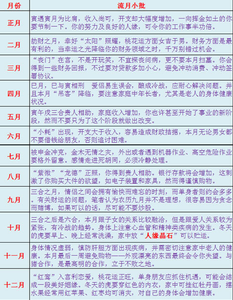 熊神进2018年生肖虎运程