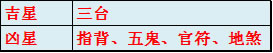 熊神进2018年生肖虎运程