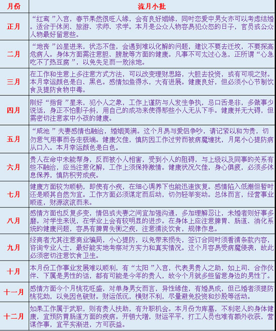 熊神进2018年生肖牛运程