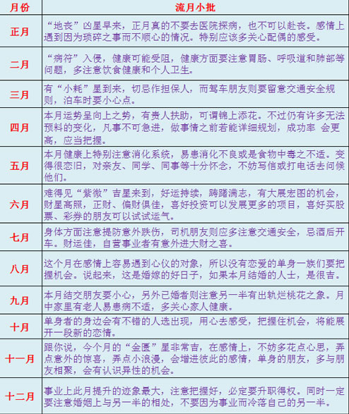 熊神进2018年生肖鼠运程