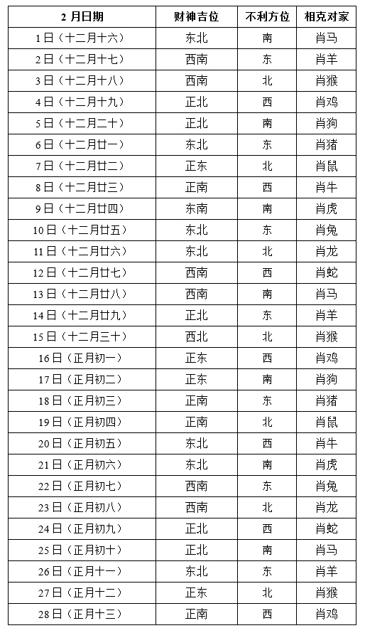财神方位表