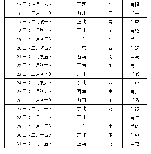 财神方位表