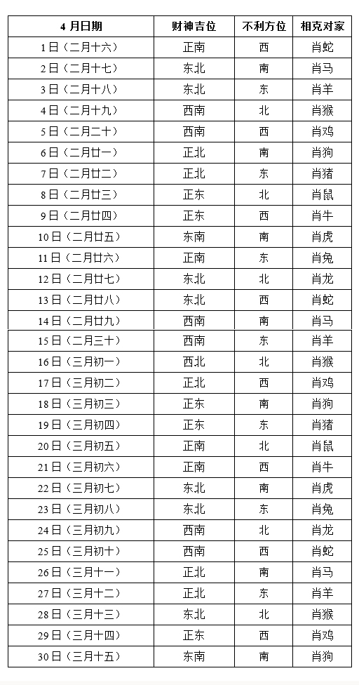 财神方位表